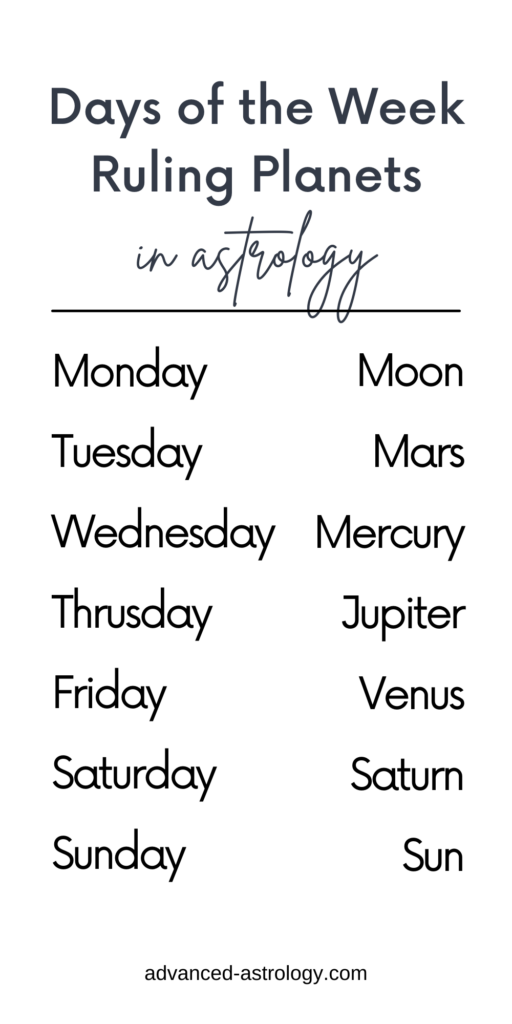 days of the week planetary rulers