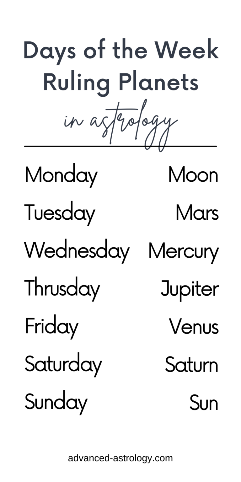 what-does-the-day-of-the-week-you-were-born-on-mean-in-astrology-astrology