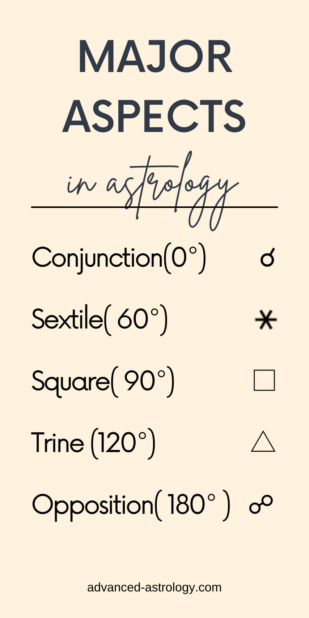 calculating aspects astrology