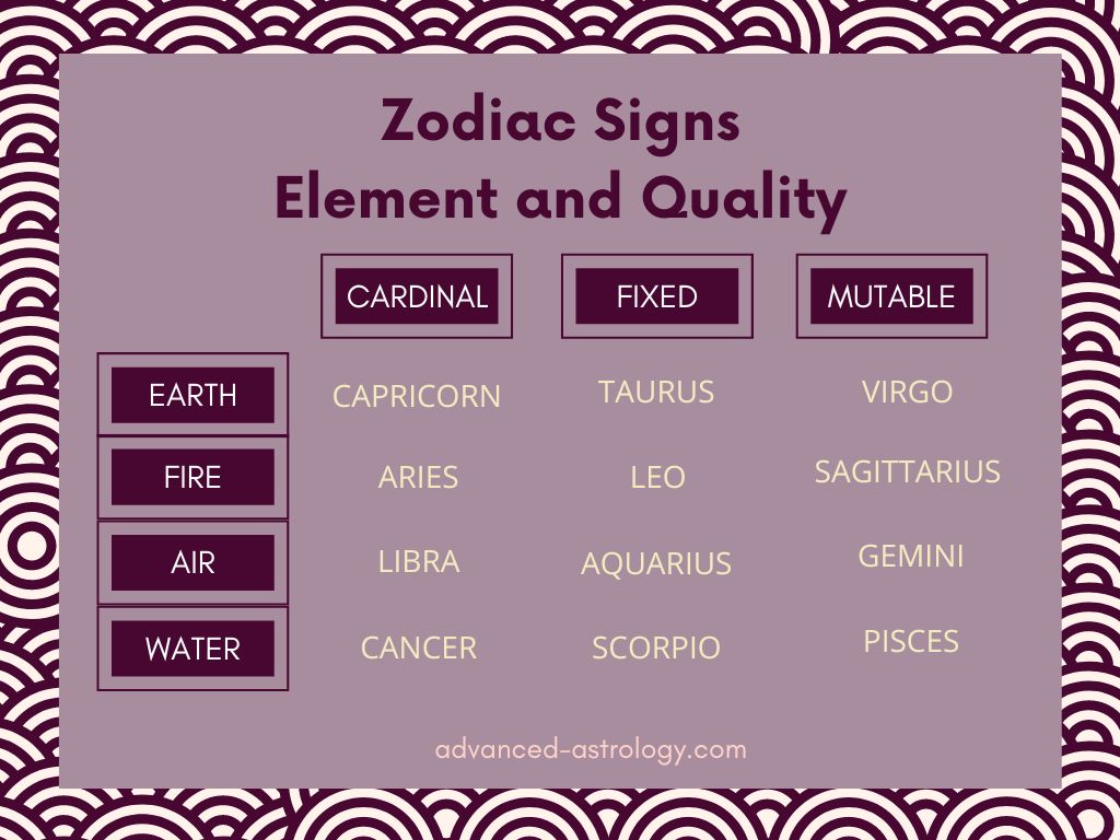 modality and element in astrology