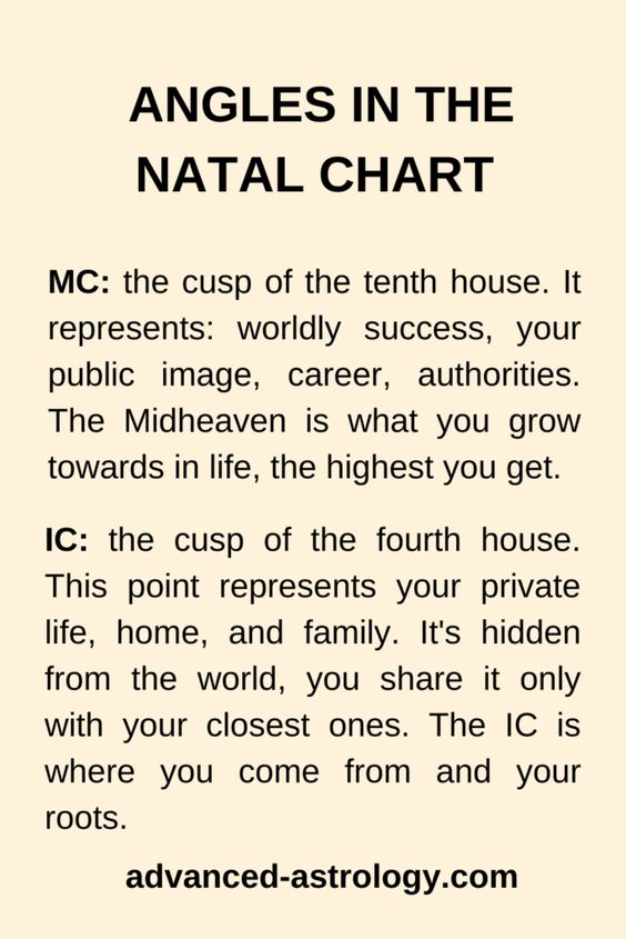 mc and ic in astrology